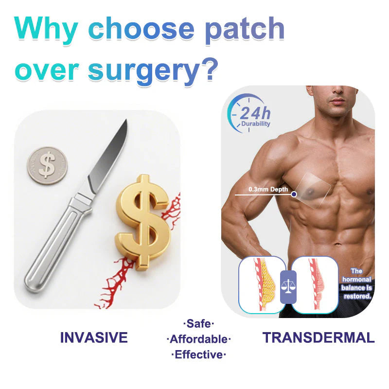 NanoMedix Chest Firming Fatburn Patch