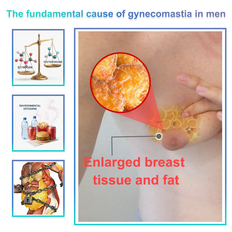 NanoMedix Chest Firming Fatburn Patch